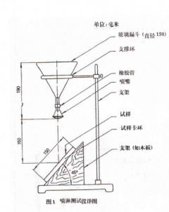 抗菌劑|防霉劑|干燥劑|防水劑