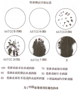抗菌劑|防霉劑|干燥劑|防水劑